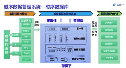 Apache IoTDB 走進東南大學 深入分享項目發展歷程與收獲