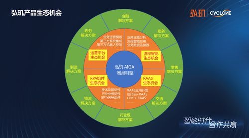 弘璣啟動“AI應用數字化服務商扶持計劃” 賦能500家伙伴，共筑企業智能轉型新生態