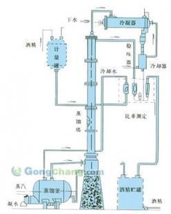 無(wú)錫甲醇蒸餾裝置價(jià)格與優(yōu)勢(shì)分析——以雪浪藥化為例
